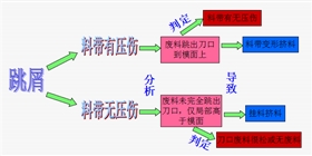 冲压件 冲压件