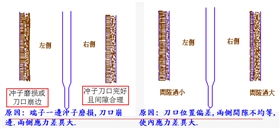 冲压件 冲压件